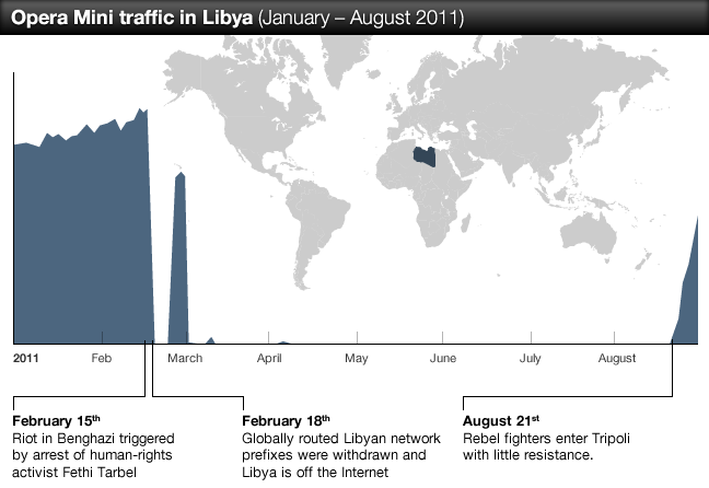 Ливия снова в Сети