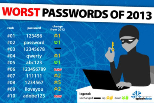 passwords_2013