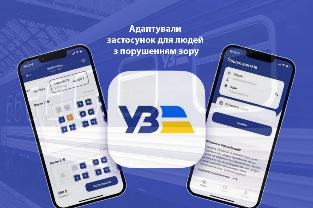 Укрзалізниця у партнерстві з Mastercard адаптувала застосунок для людей з порушеннями зору