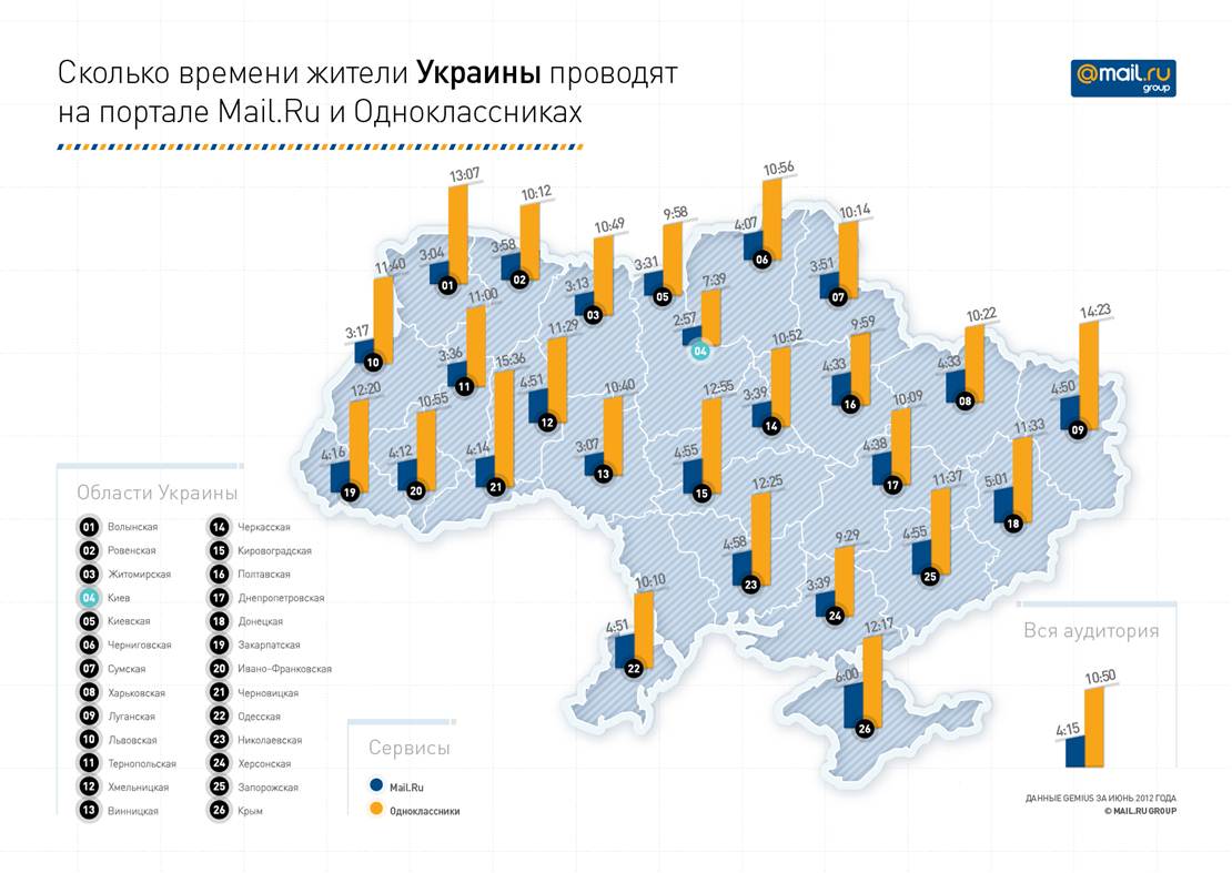 Список жителей украины. Сколько время в Украине. Вся Украина жители. Сколько сейчас времени в Украине. Сколько времени в украинн.